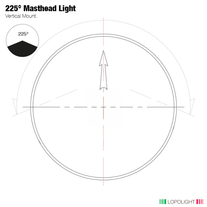 225° Masthead Light Horisontal