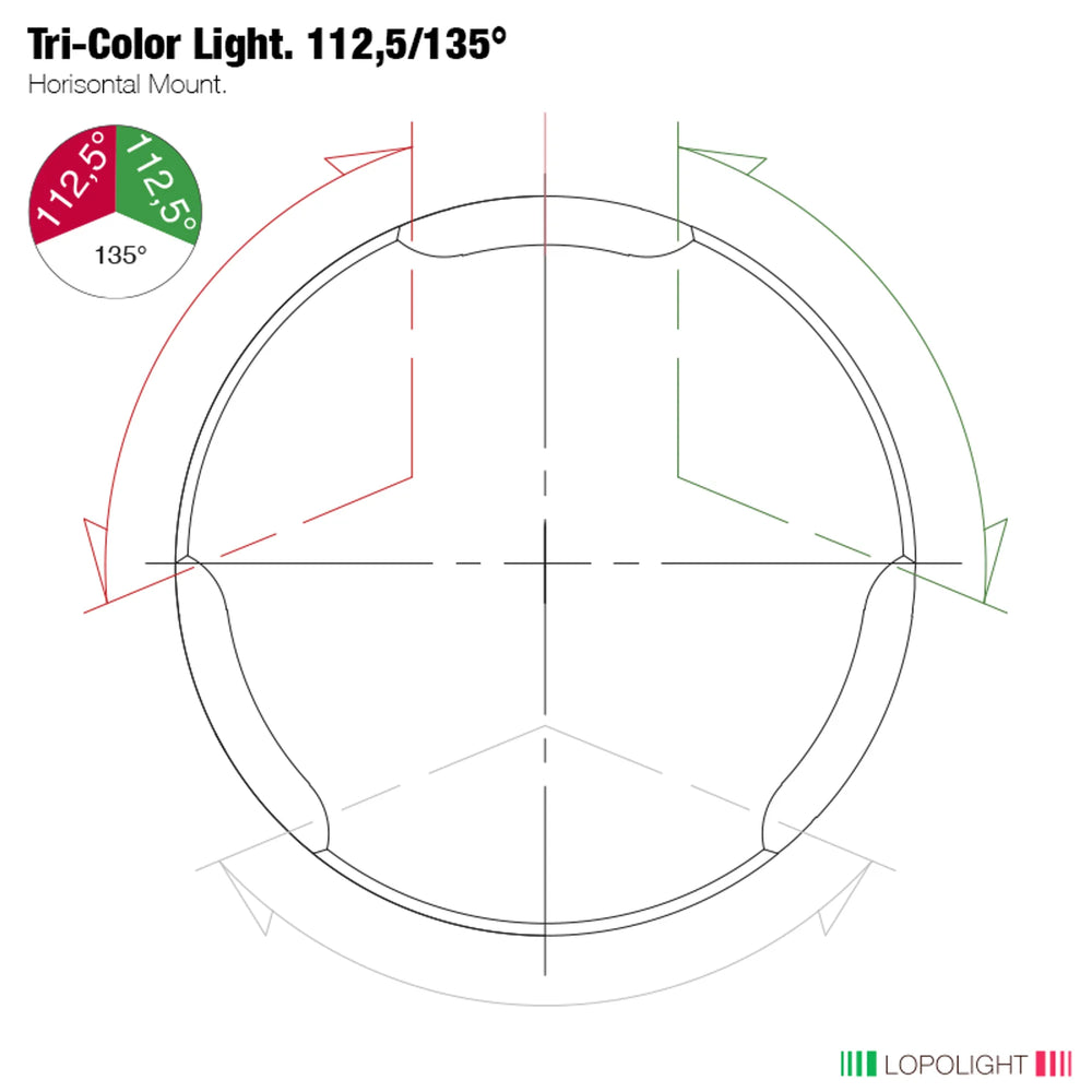 360° TriColor