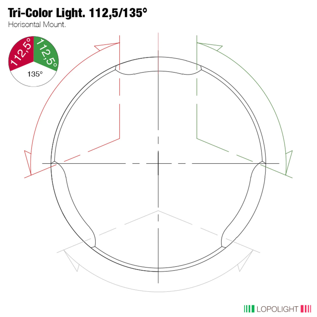 360° TriColor
