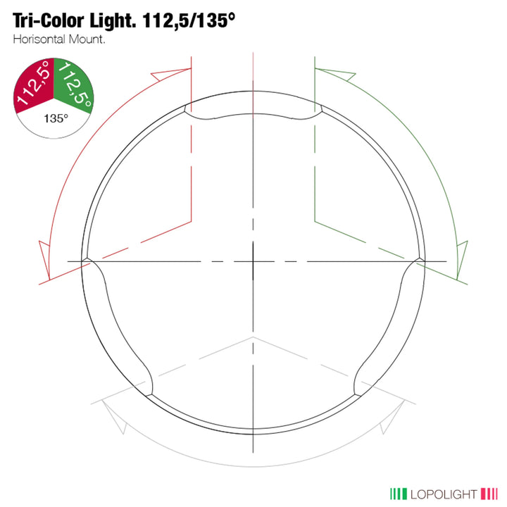 360° TriColor