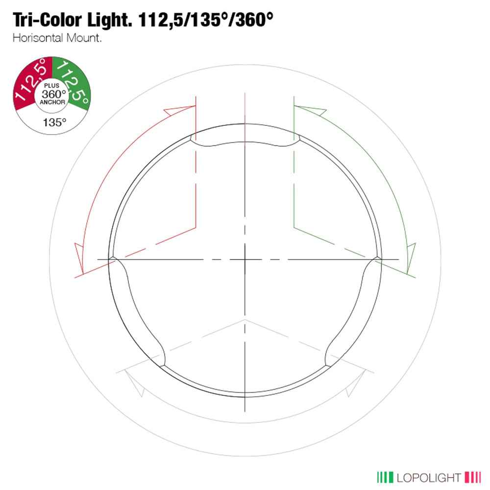360° TriColor_Anchor