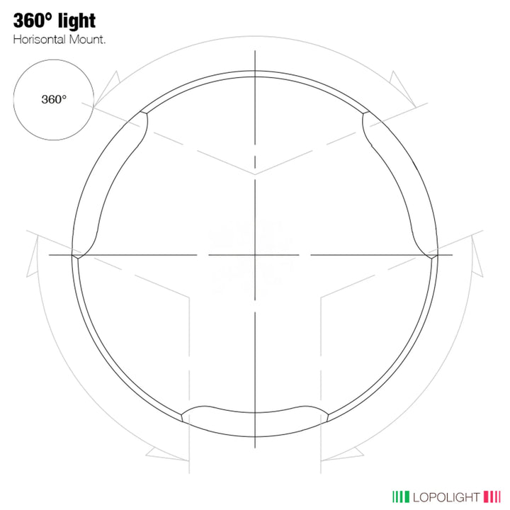 360° White