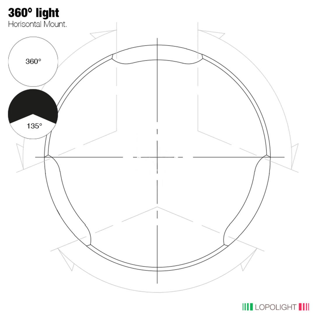 360° White_135° Stern