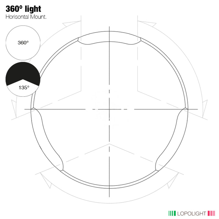 360° White_135° Stern