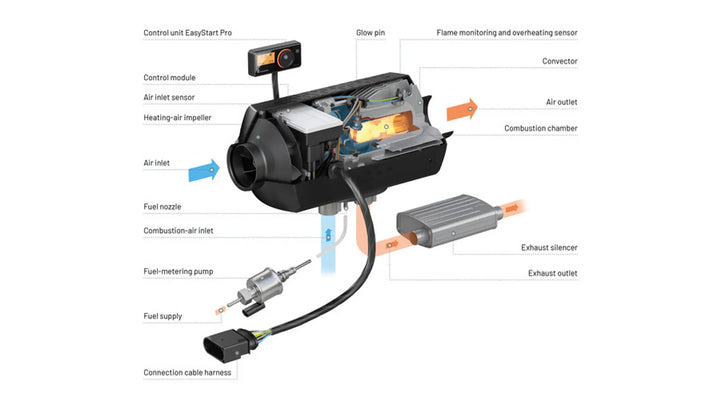 Eb_Poster_A3_Airtronic_Igel-Grafik_RGB_EN