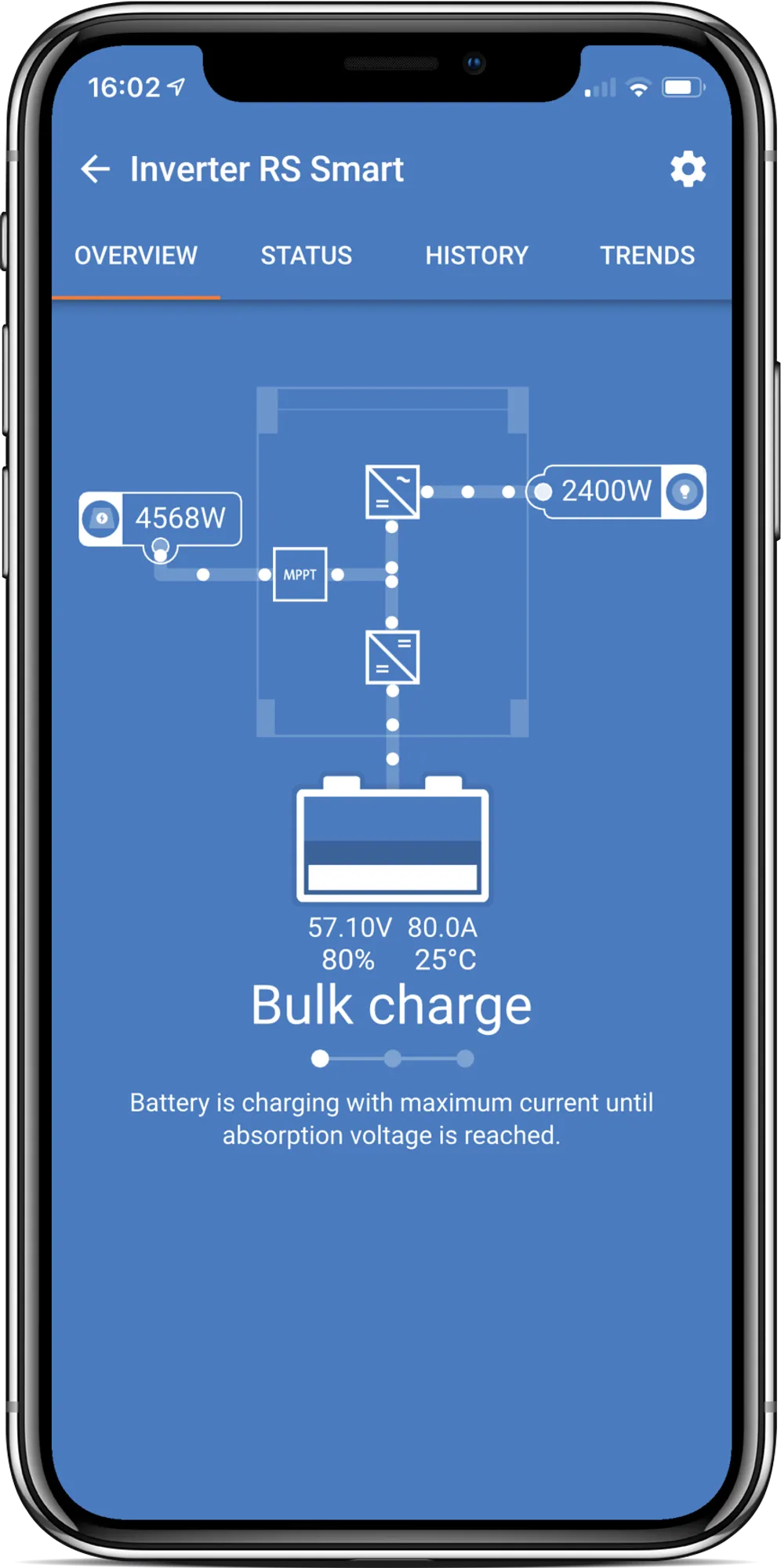 PIN482601000_Inverter RS 48V-6000VA Smart Solar VictronConnect overview