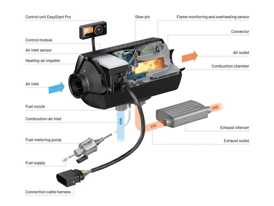 eb292432206001_airtronic_3_sectional-15view_en