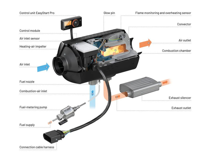 eb292432206001_airtronic_3_sectional-15view_en